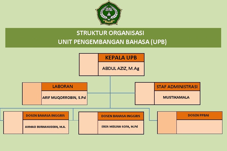 struktur organisasi UPB