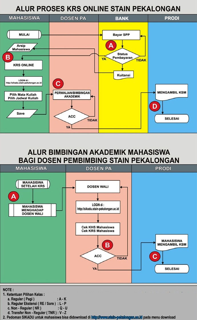 alur krs 2015 okey