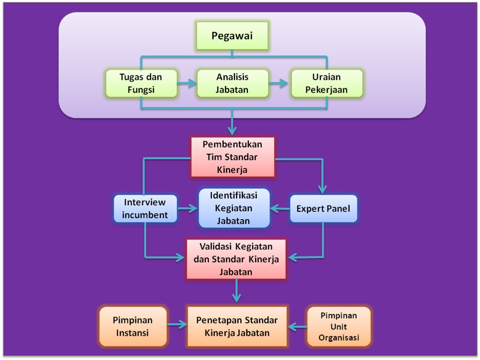 http://www.bkn.go.id/wp-content/uploads/2014/05/Mekanisme-Penyusunan-Standar-Kinerja-Jabatan.jpg