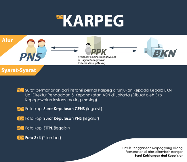 Infografis